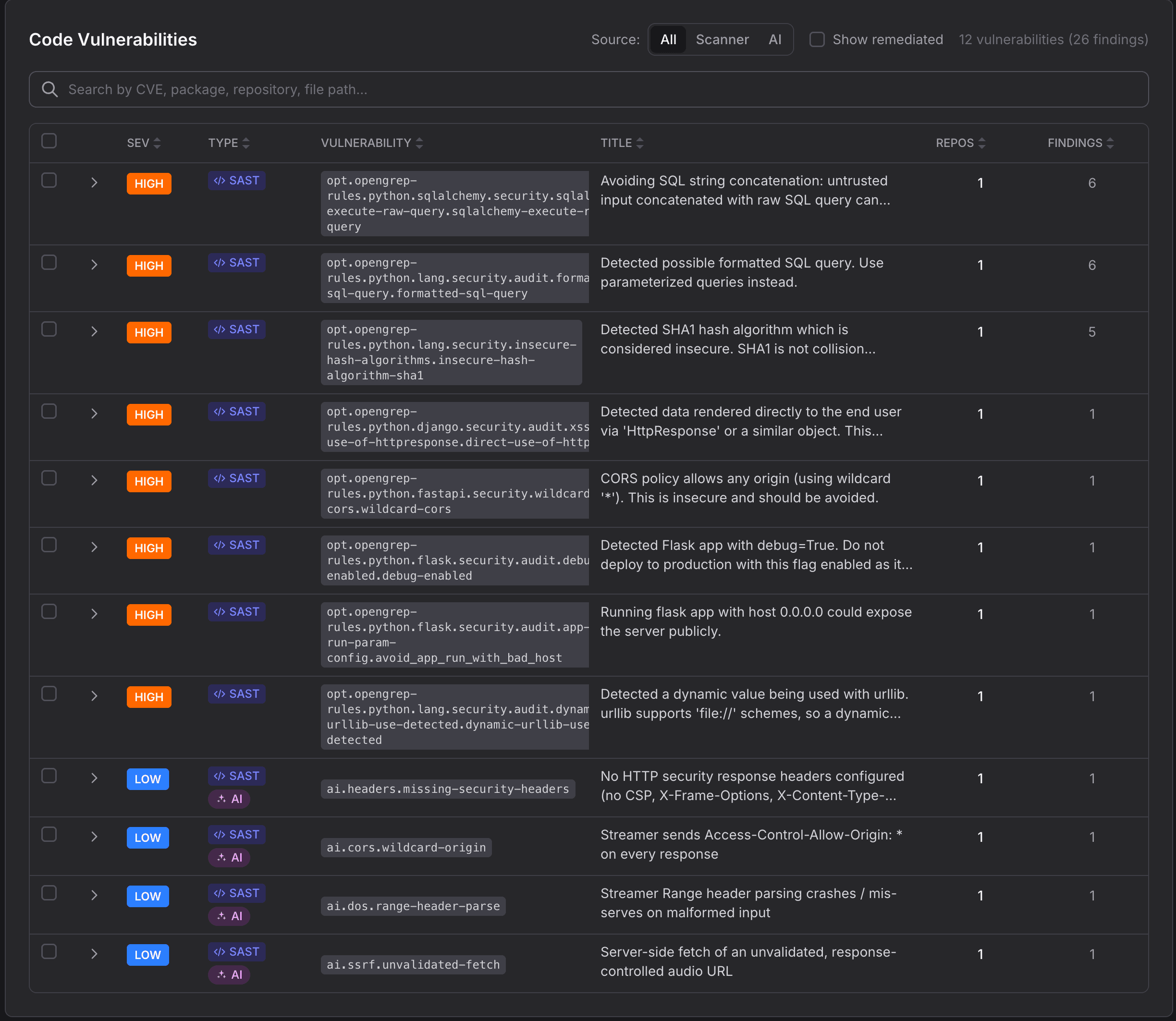 Intercept's Code Vulnerabilities list with the Source filter set to All. Rows share the same severity, type, title, and findings columns. Higher rows are HIGH-severity SAST findings with only a 'SAST' type badge; lower rows are LOW-severity findings carrying both a 'SAST' badge and an 'AI' badge marking them AI-discovered.