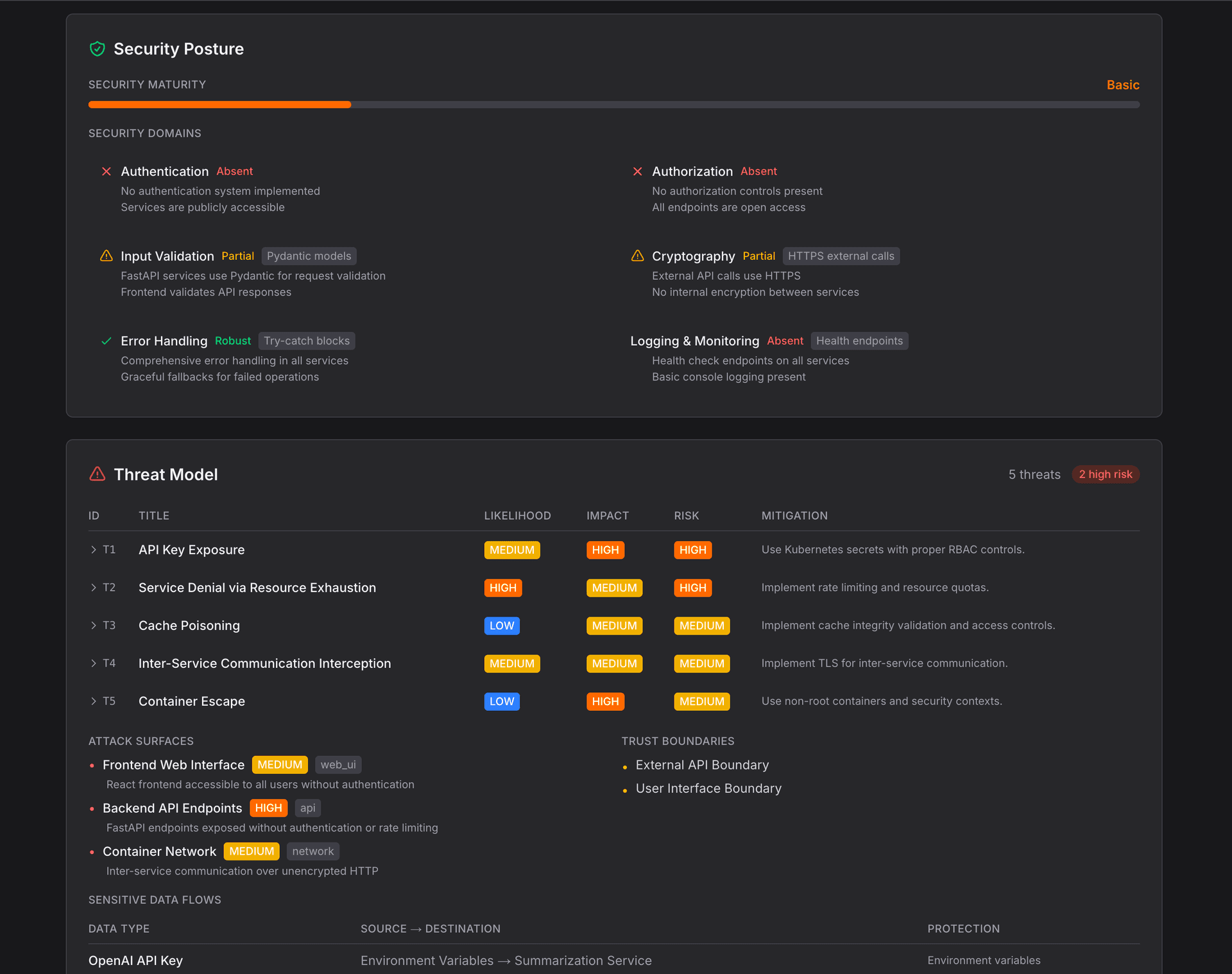 Intercept AI-powered security posture assessment with STRIDE threat model showing likelihood, impact, and risk ratings across attack surfaces and trust boundaries