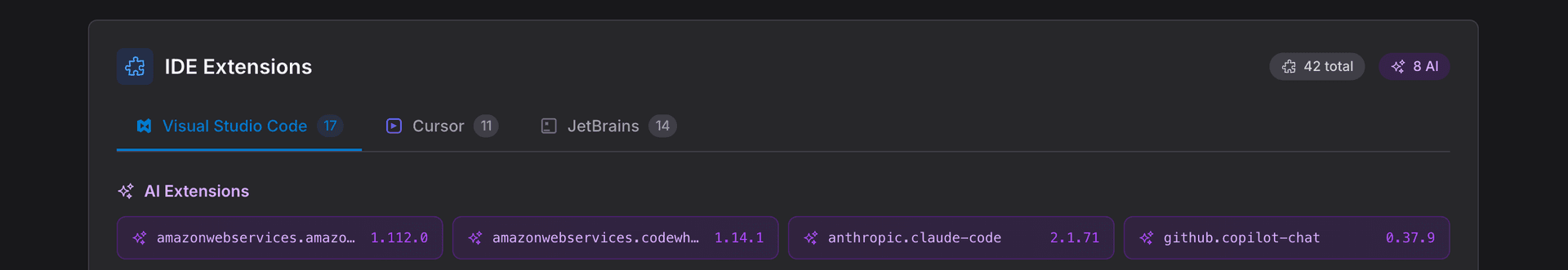 Intercept developer posture showing installed AI tools (Claude Code, Amazon Q Developer CLI) and MCP server configurations with risk detection