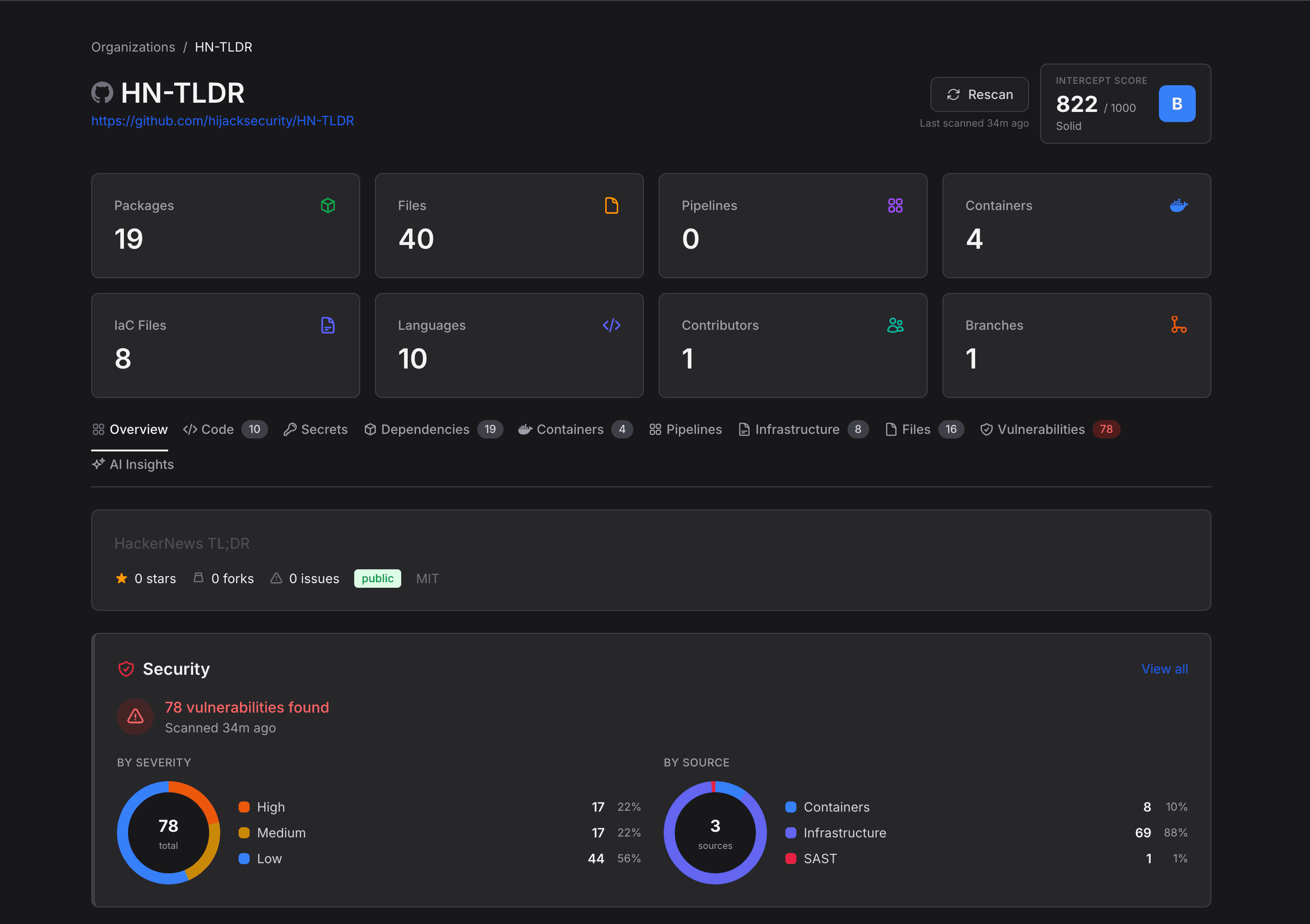 Intercept repository detail view for HN-TLDR showing Intercept Score 822, scan module breakdown, and 78 vulnerabilities found across containers, infrastructure, and SAST