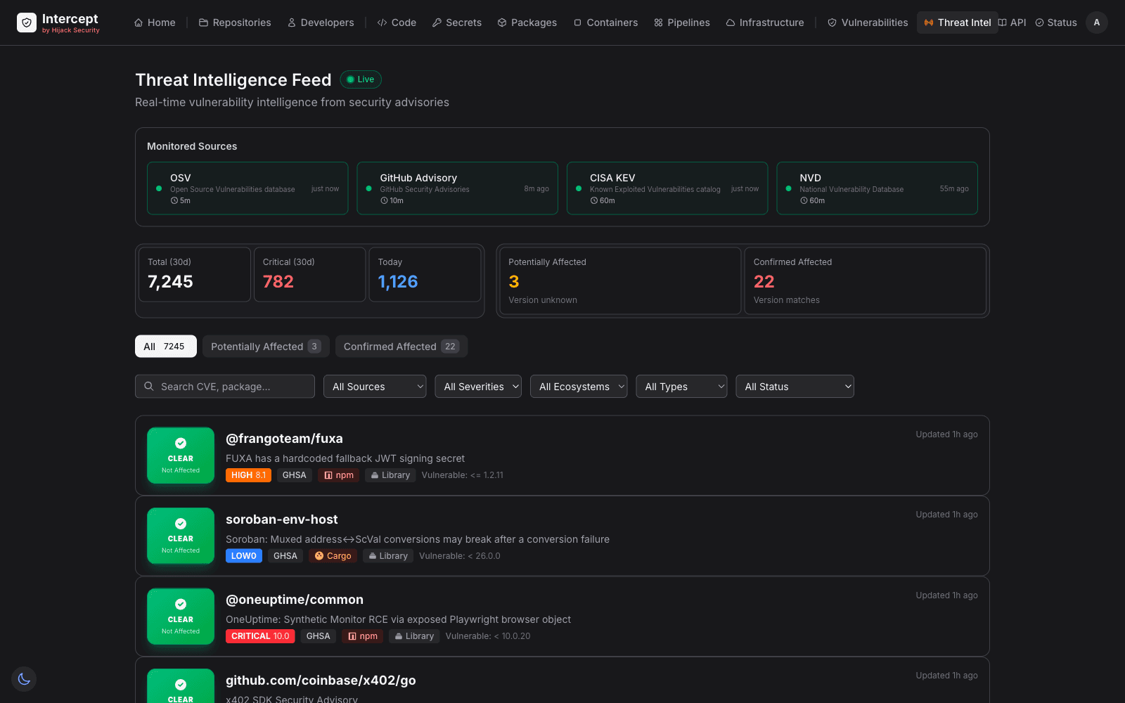 Intercept threat intelligence feed showing 7,245 vulnerabilities tracked across 4 monitored sources (OSV, GitHub Advisory, CISA KEV, NVD) with real-time affected package analysis